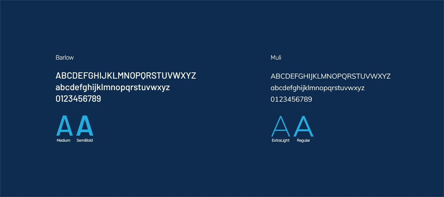 typography chart PM Instrumentation