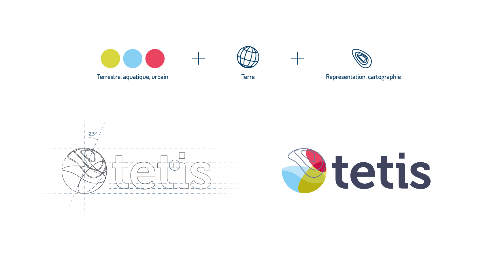 Tetis Graphic Charter and Logo Creation Process