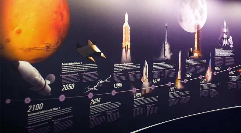 Cité de l'Espace exhibition timeline design - history of space launchers rockets Ariane 1947 to 2100 Mars by cubedesigners