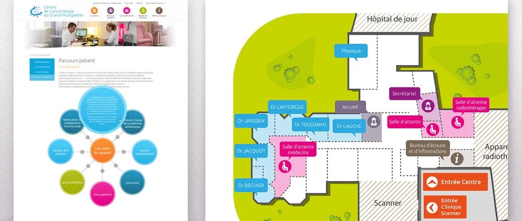 Website design Centre de Cancérologie du Grand Montpellier - patient journey interactive plan supportive care services by cubedesigners